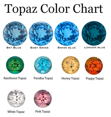 different colors of Topaz