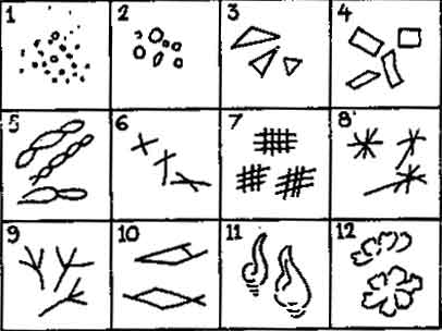 Lines and Signs on Mounts