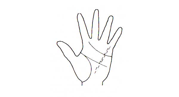 Learn Palmistry in simple language