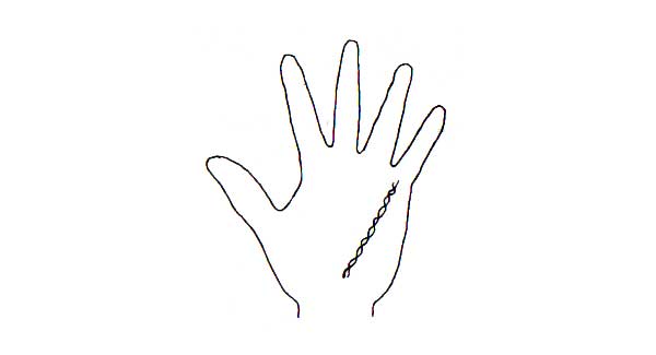 Learn Palmistry in simple language