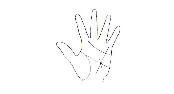 Learn Palmistry in simple language