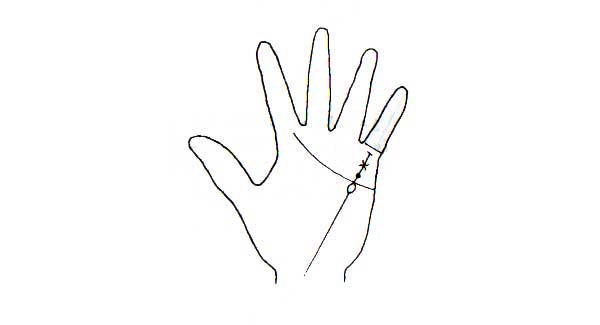 Learn Palmistry in simple language