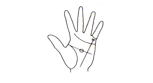 Learn Palmistry in simple language