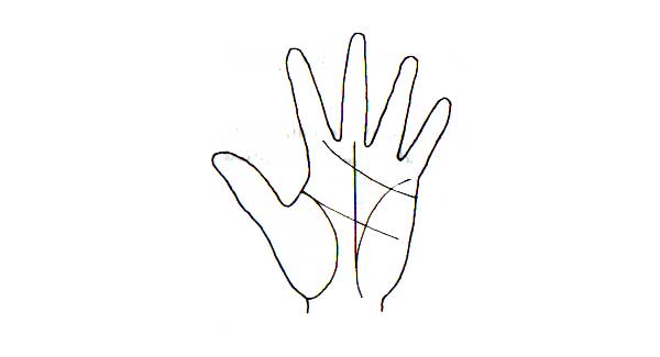 Learn Palmistry in simple language