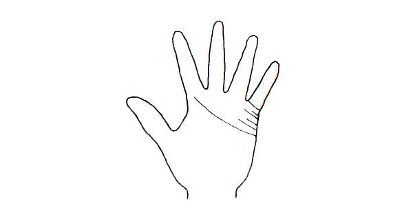 Learn Palmistry in simple language