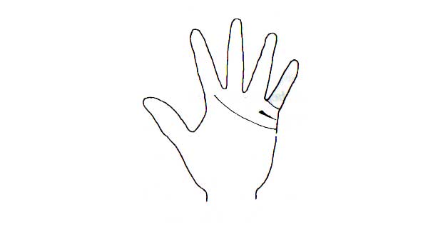 Learn Palmistry in simple language