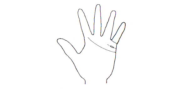 Learn Palmistry in simple language