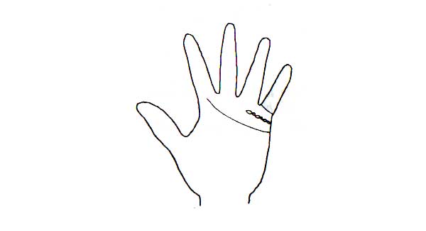 Learn Palmistry in simple language