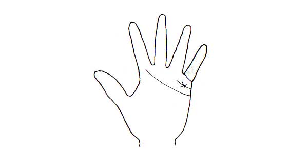 Learn Palmistry in simple language