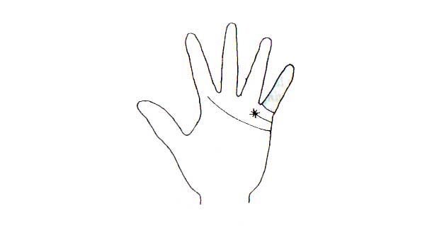 Learn Palmistry in simple language