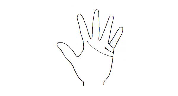 Learn Palmistry in simple language