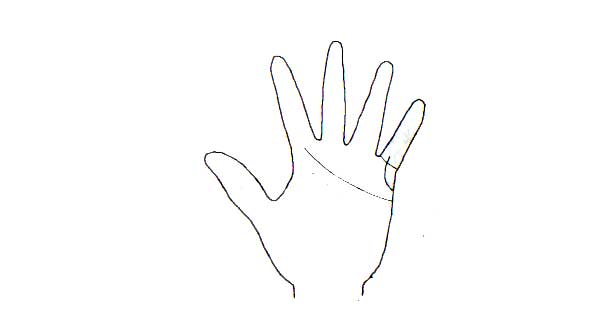 Learn Palmistry in simple language