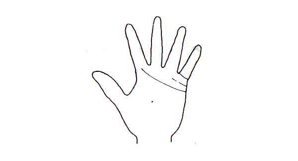 Learn Palmistry in simple language