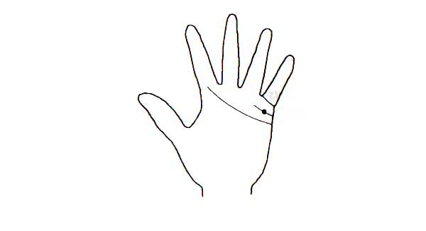 Learn Palmistry in simple language