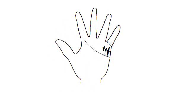 Learn Palmistry in simple language