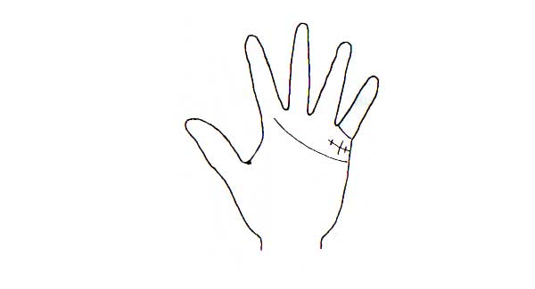 Learn Palmistry in simple language