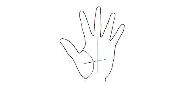 Learn Palmistry in simple language